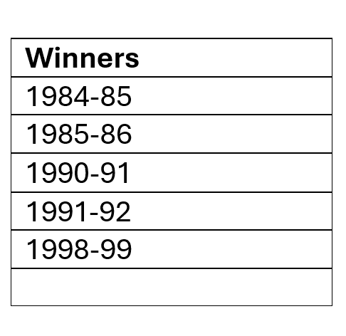 table of winners with years from 1984-99