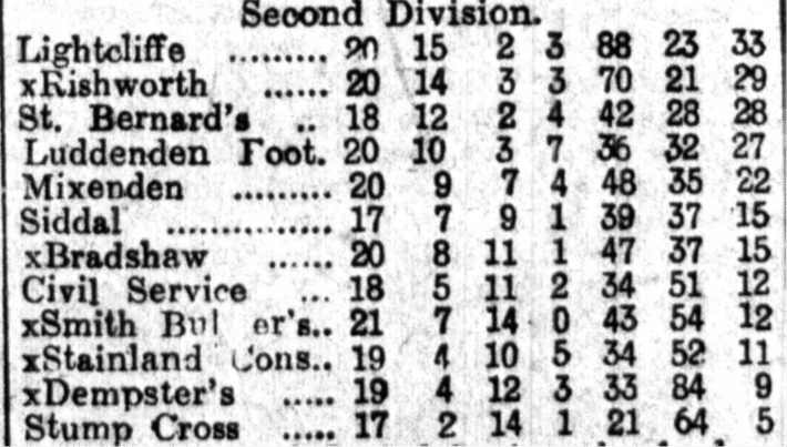 black and white scan of Second Division stats table