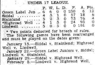 1938 U17 league table