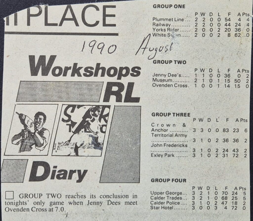 1990 Workshops groups
