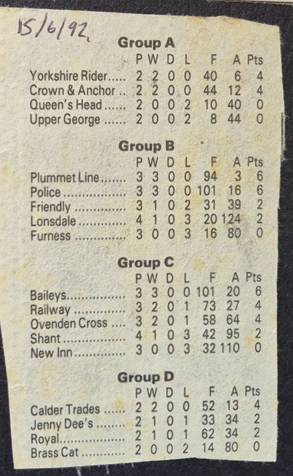 1992 Workshops tables