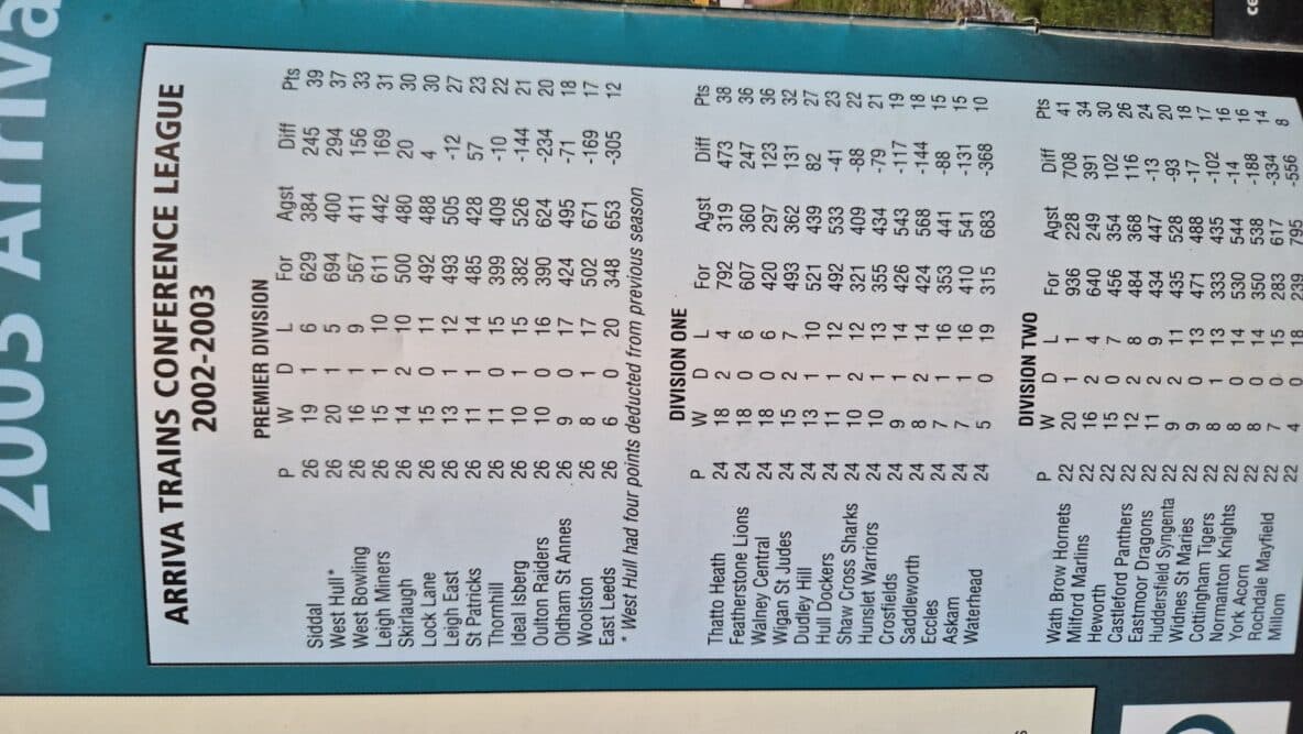 2003 Siddal NCL final table
