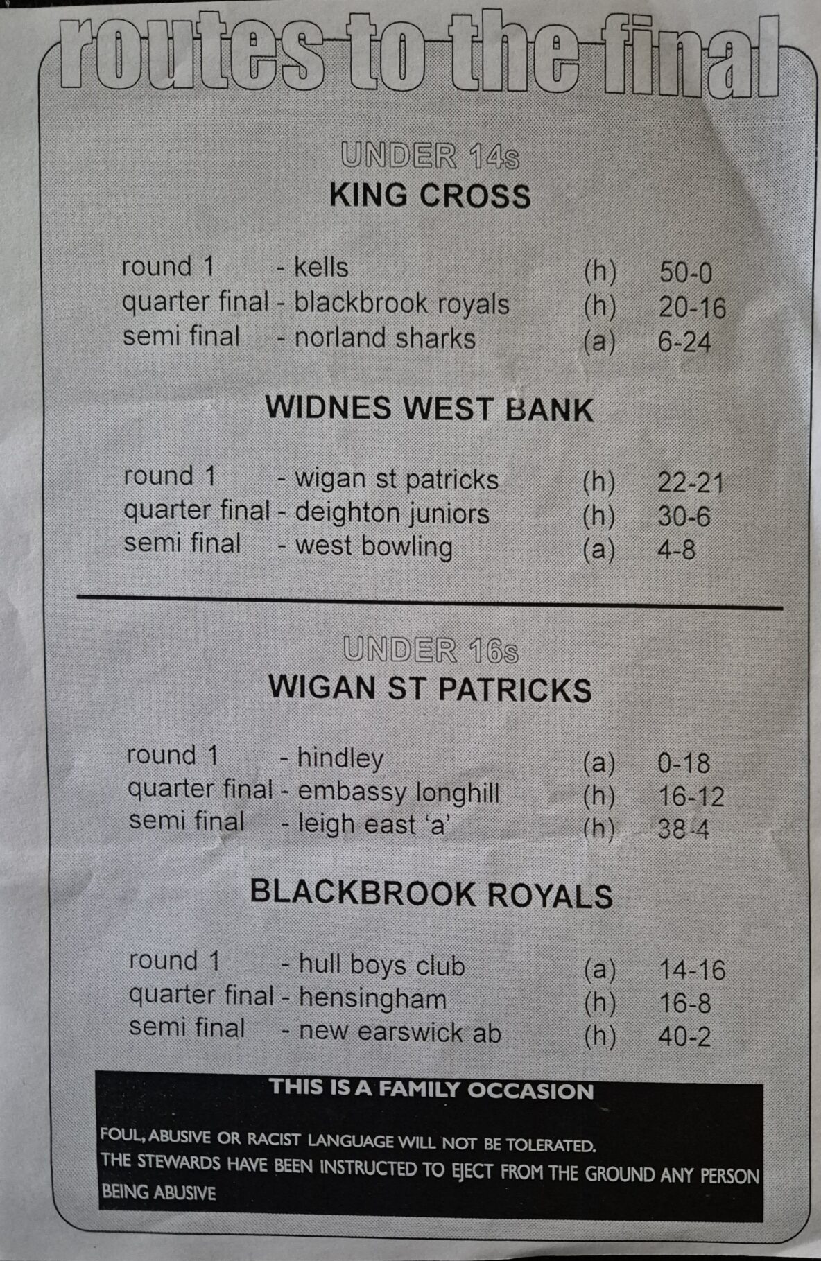 2004 BARLA Youth finals  route to final King Cross