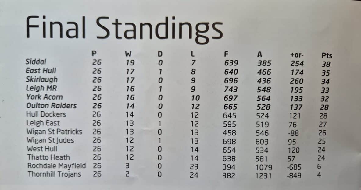 2009 Siddal  final table