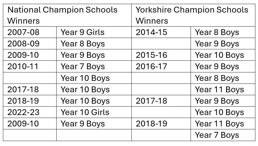 table graphic of Brooksbank school roll of honour
